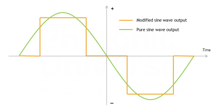 Modified sine wave output vs pure sine wave output of inverters